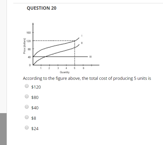Solved QUESTION 20 160 1 20 8 80 40 Quantity According to
