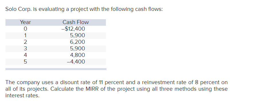 Solved 1 MIRR using the discounting approach. 2 MIRR using | Chegg.com