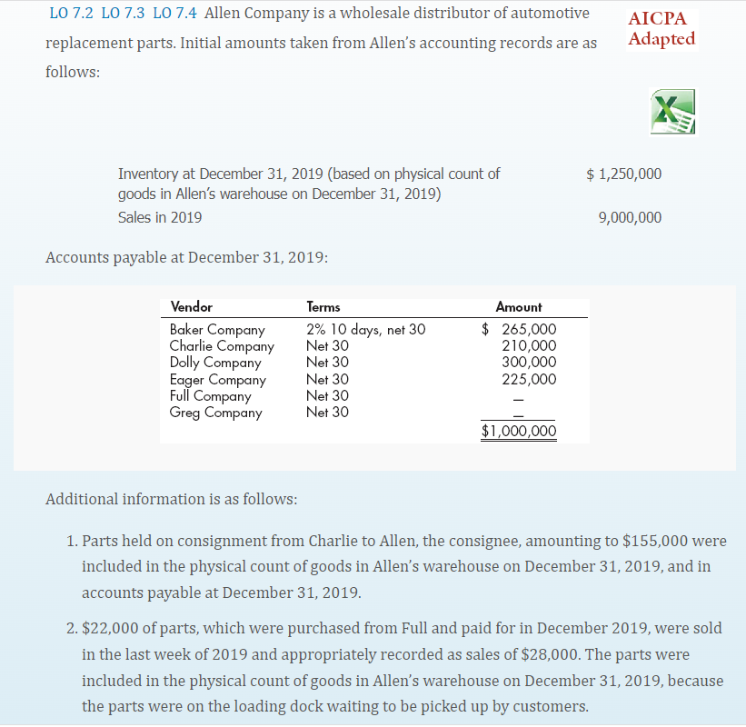 Solved Lo Lo Lo Allen Company Is A Wholesale Chegg Com