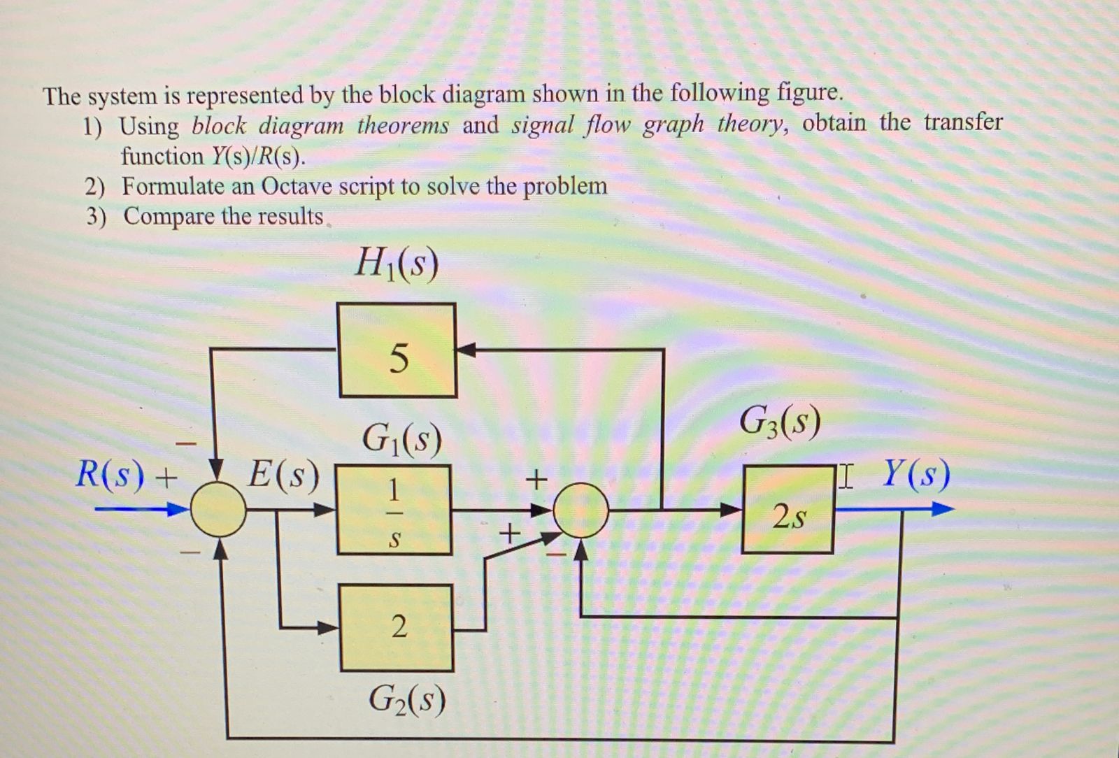 Solved The system is represented by the block diagram shown | Chegg.com