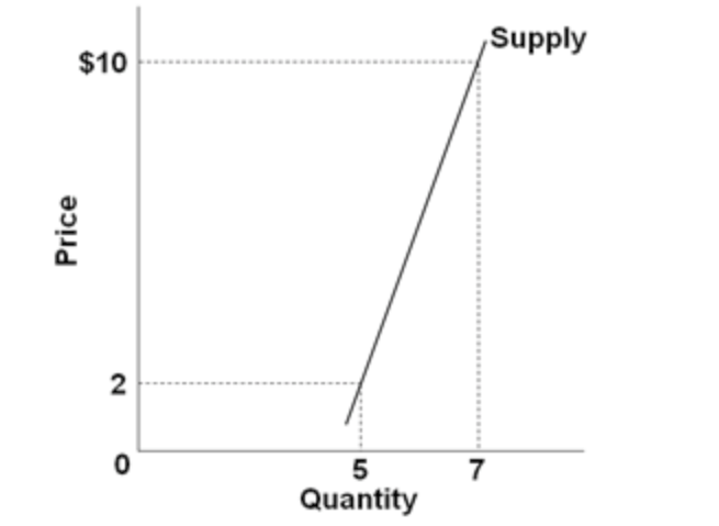 solved-1-use-the-figure-below-and-the-regular-percentage-chegg