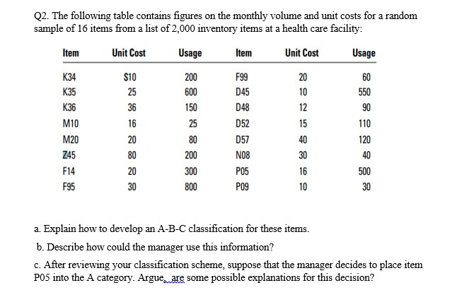 Solved Q2. The following table contains figures on the | Chegg.com
