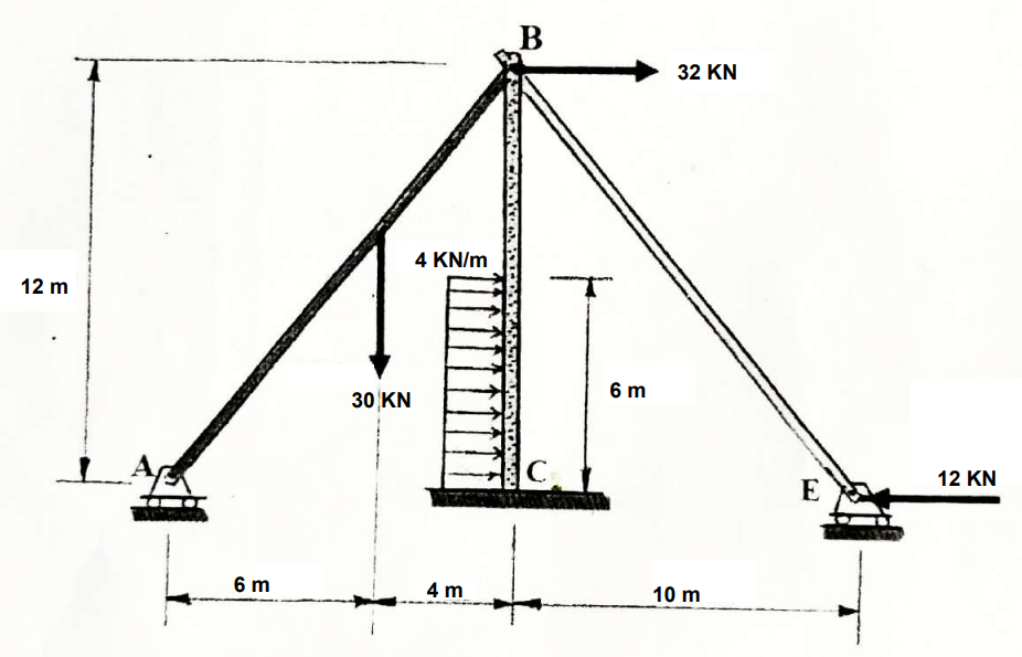 Solved Calculate the five reactions at the three supports of | Chegg.com