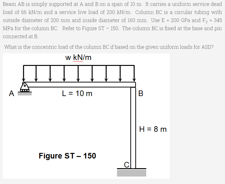 Solved Beam AB is simply supported at A and B on a span of | Chegg.com