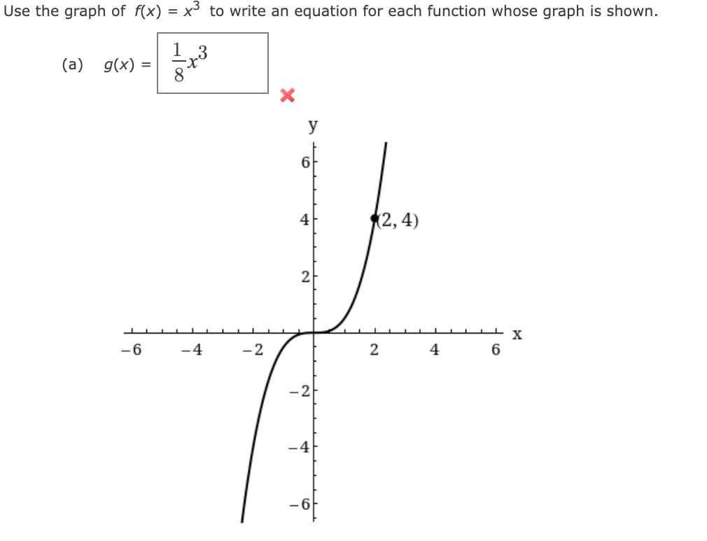 Solved Use the graph of f(x) = x3 to write an equation for | Chegg.com