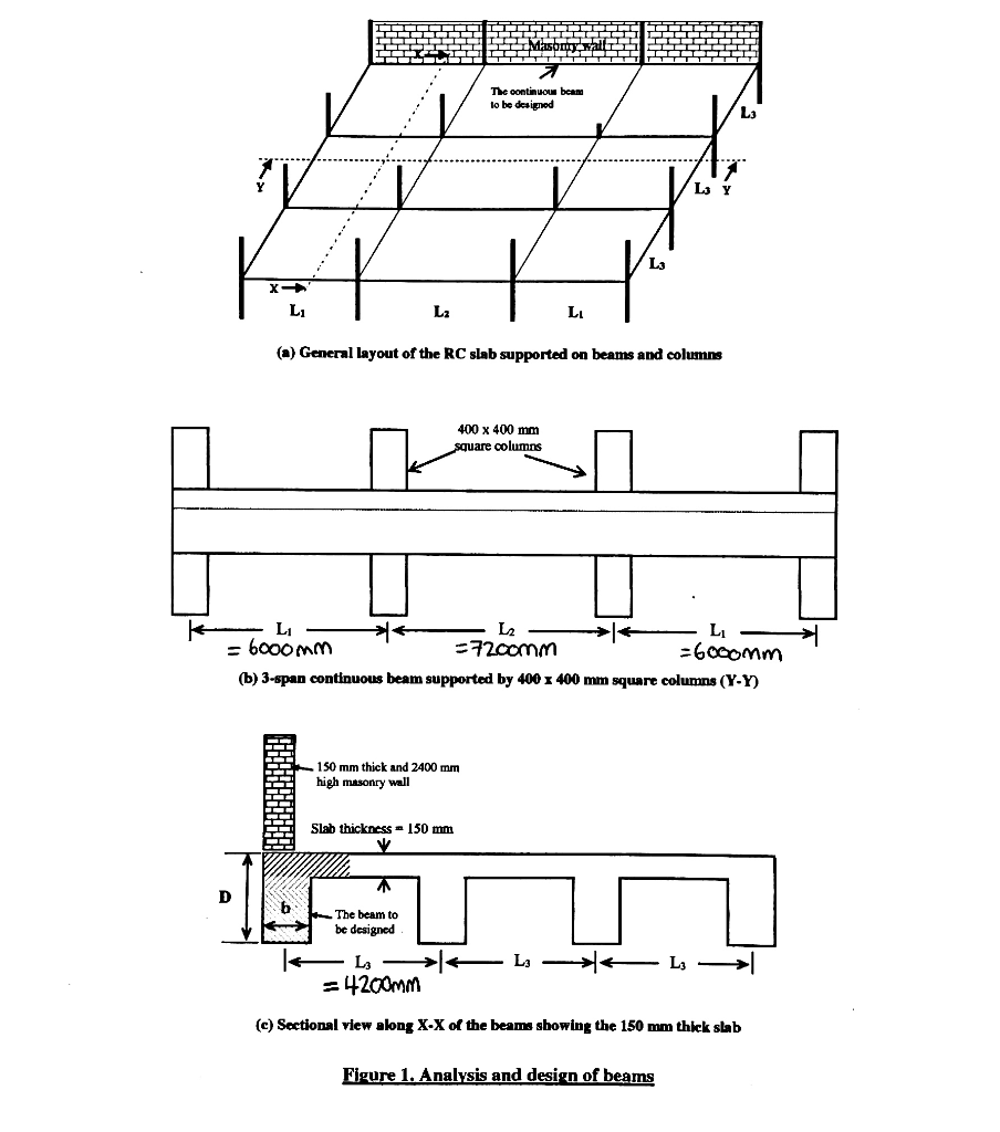 Using the Australian code AS3600, complete the