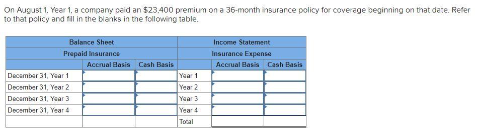 Solved On August 1, Year 1 , a company paid an $23,400 | Chegg.com