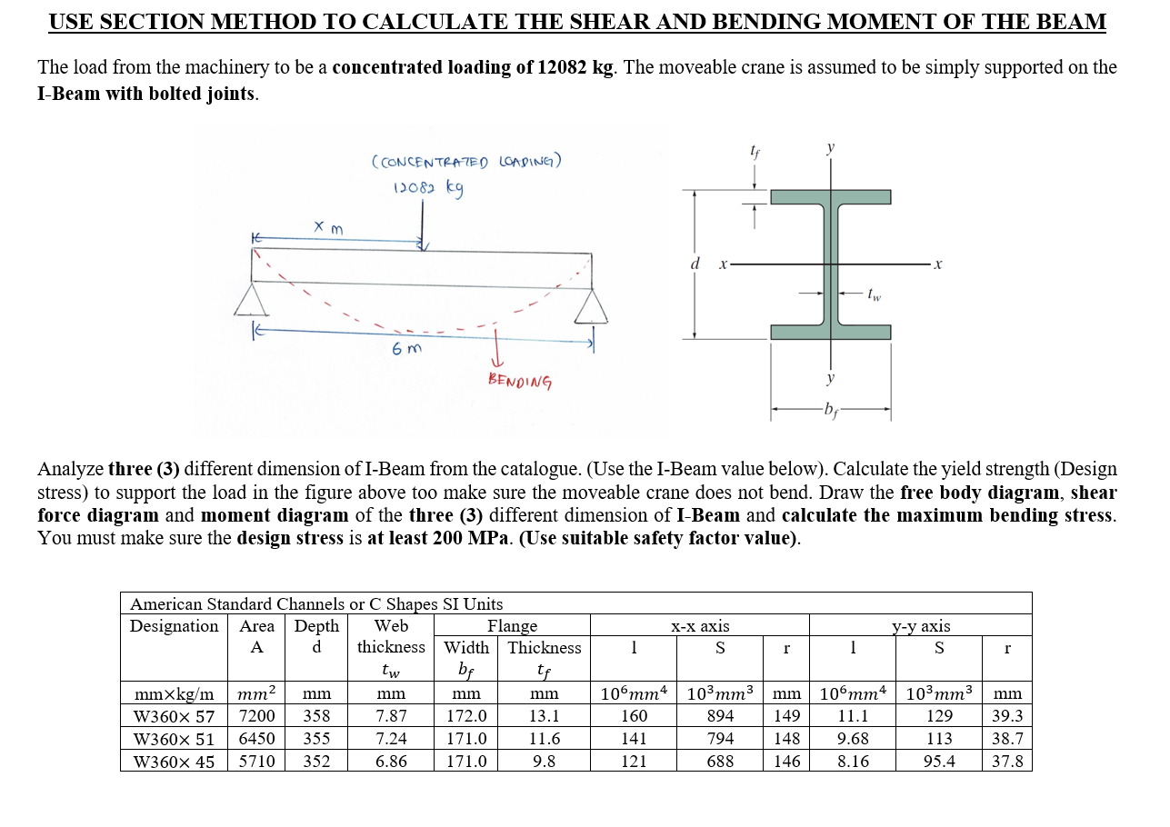 Solved USE SECTION METHOD TO CALCULATE THE SHEAR AND BENDING | Chegg.com