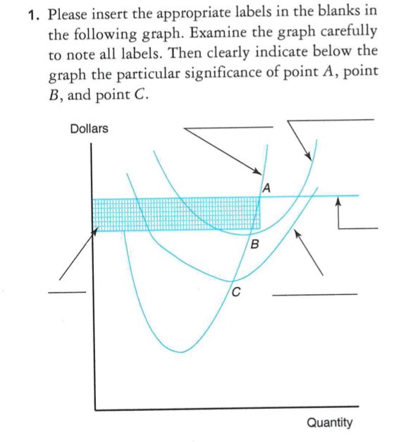 Solved 1. Please Insert The Appropriate Labels In The Blanks | Chegg.com