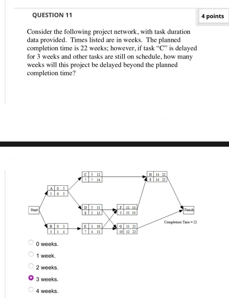 Solved QUESTION 11 4 points Consider the following project | Chegg.com