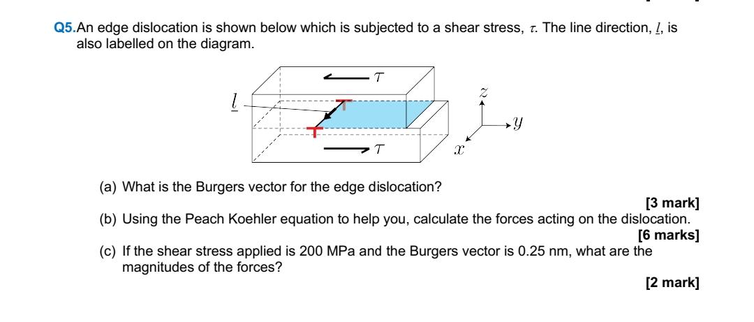 Solved Q5.An edge dislocation is shown below which is | Chegg.com