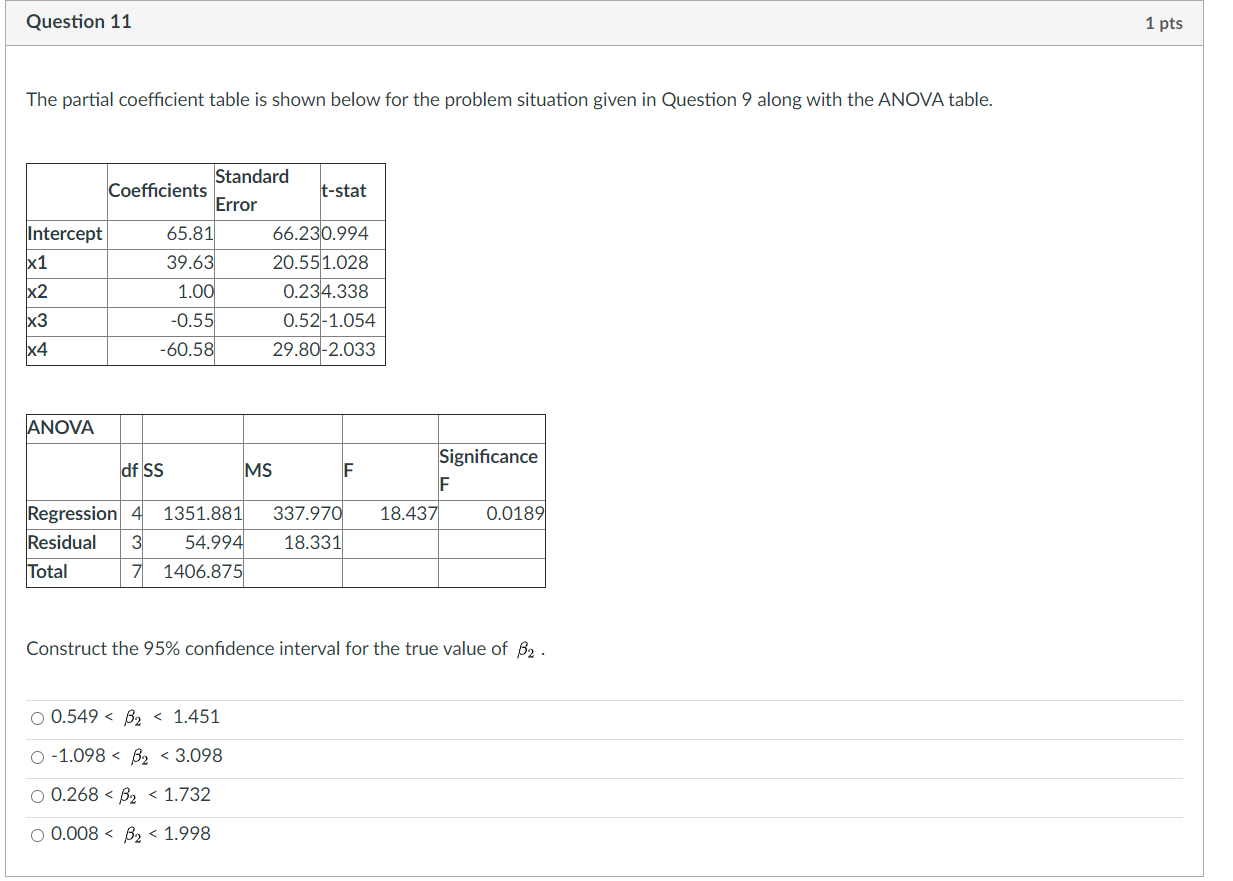 Solved Question 10 1 pts The best subset regression analysis | Chegg.com