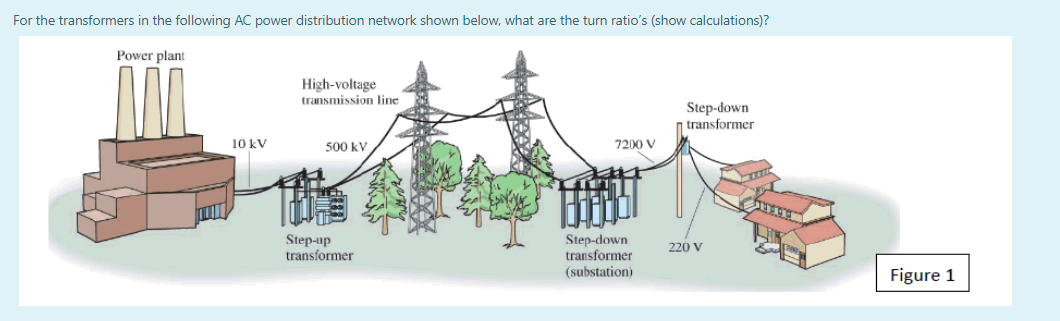 Solved For the transformers in the following AC power | Chegg.com