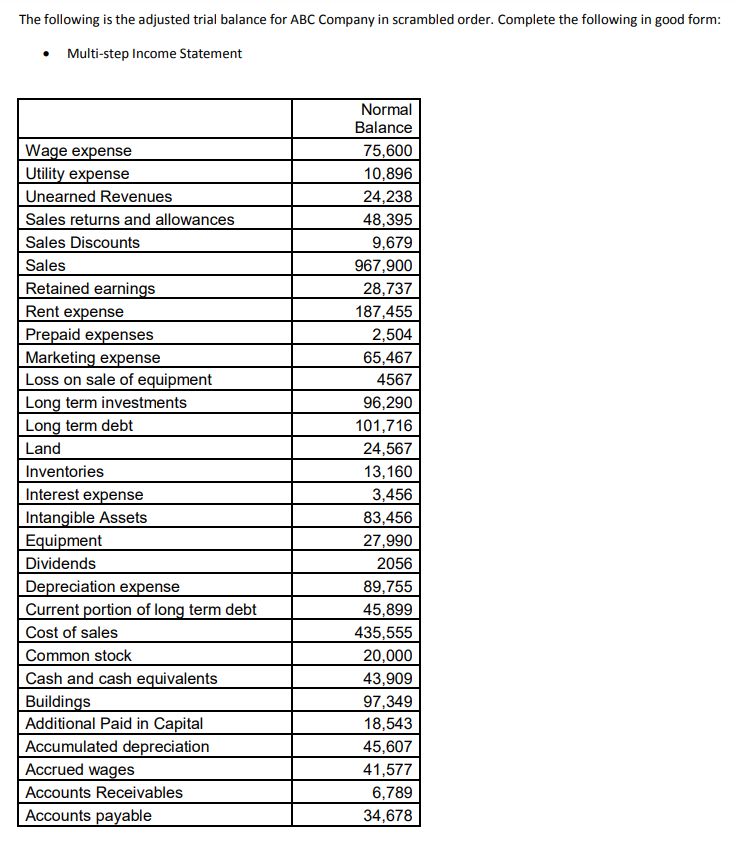 Solved The following is the adjusted trial balance for ABC | Chegg.com ...