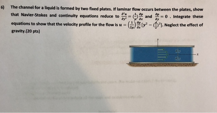 Solved 6) The channel for a liquid is formed by two fixed | Chegg.com