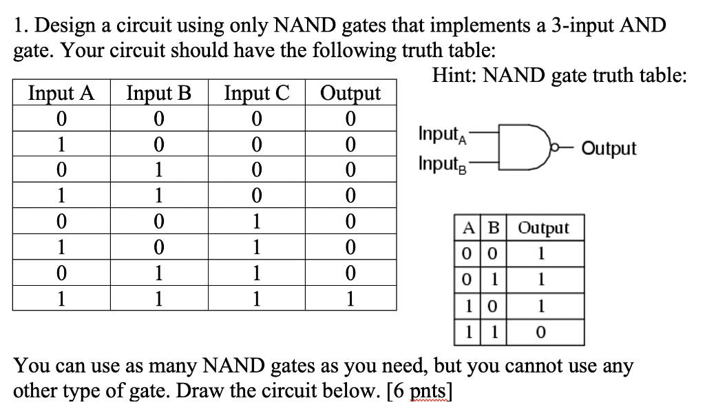 nand truth table