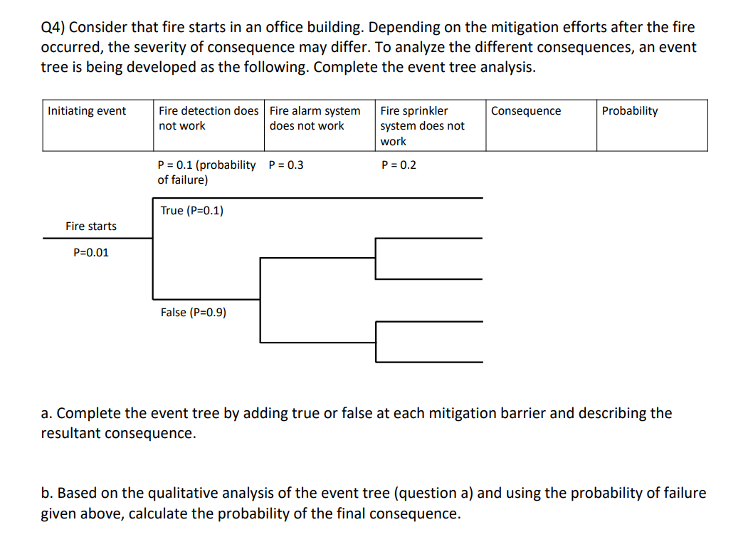 Solved Q4) Consider that fire starts in an office building. | Chegg.com