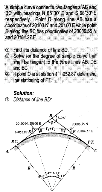 Solved A Simple Curve Connects Two Tangents AB And BC With | Chegg.com