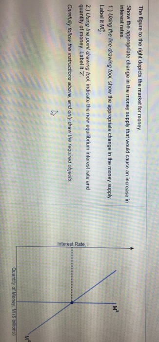 Solved The figure to the right depicts the market for money. | Chegg.com