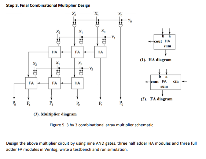 Solved Step 3. Final Combinational Multiplier Design (1). HA | Chegg.com