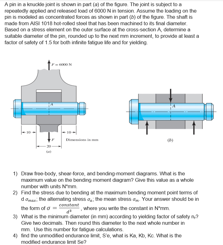 Solved A pin in a knuckle joint is shown in part (a) of the
