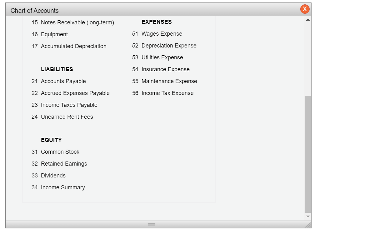 Solved Chart of Accounts Х CHART OF ACCOUNTS Beachside | Chegg.com