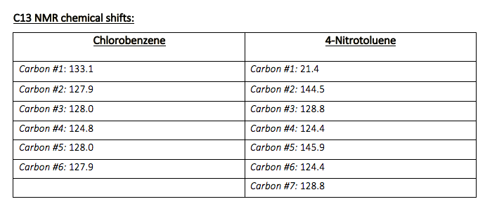 Solved Discuss the C13 NMR chemical shift values calculated | Chegg.com