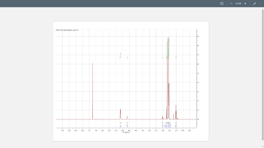 Solved based on the following NMR data, are the spectra | Chegg.com