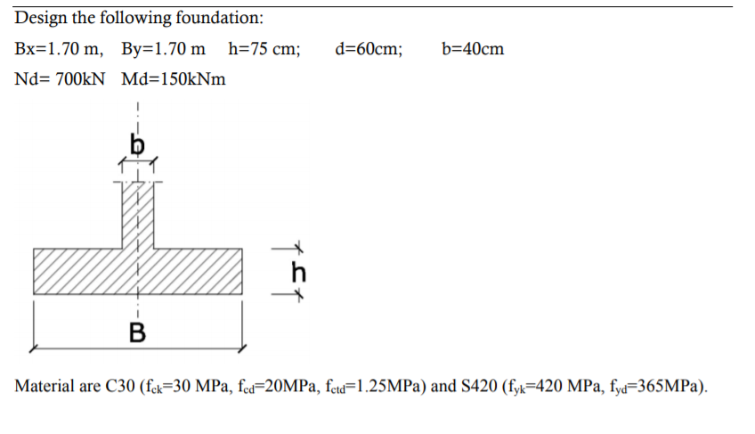 Solved Design the following foundation: Bx=1.70 m, By=1.70 m | Chegg.com