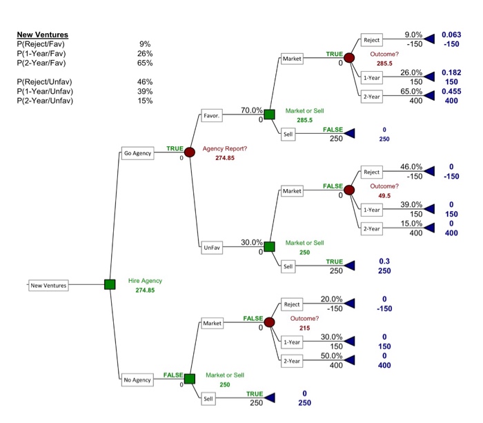 Solved 3. New Ventures is a group of Babson alumni that have