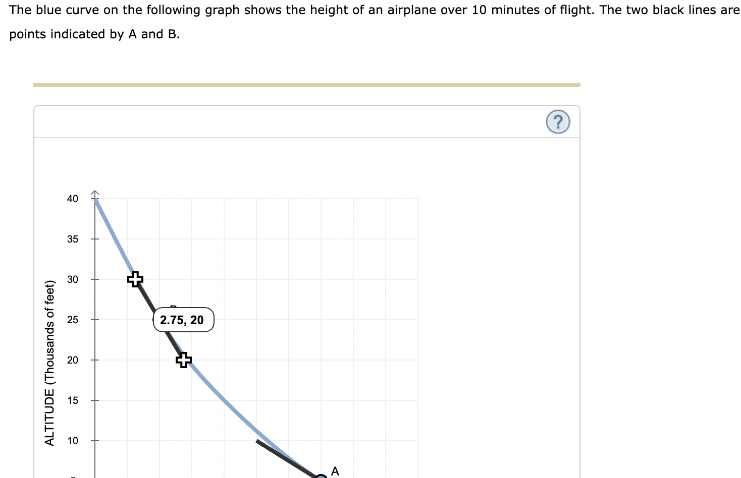 Solved The blue curve on the following graph shows the | Chegg.com