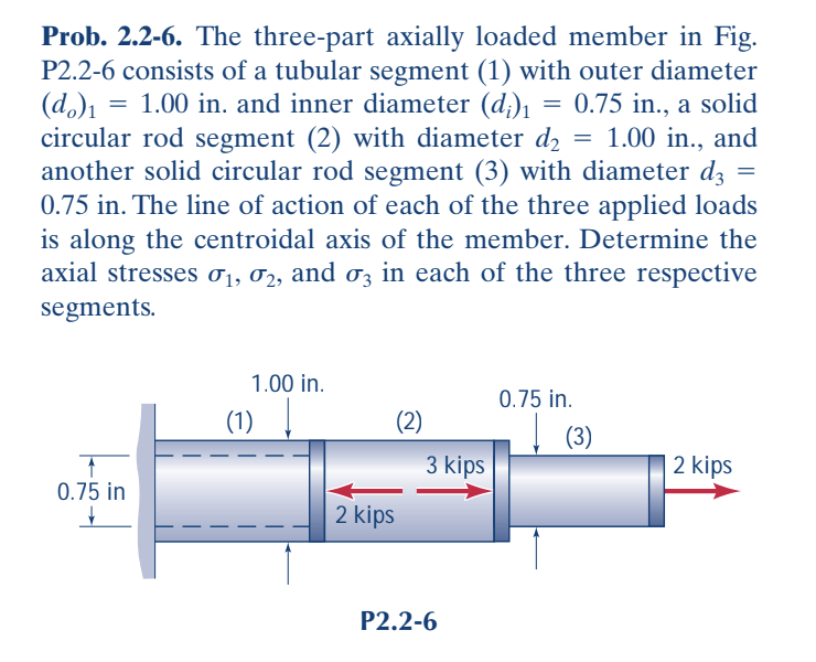 Solved Prob. 2.2-6. The Three-part Axially Loaded Member In | Chegg.com