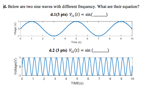 Solved d. Below are two sine waves with different frequency. | Chegg.com