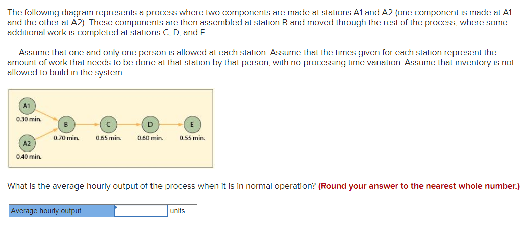Solved The following diagram represents a process where two | Chegg.com