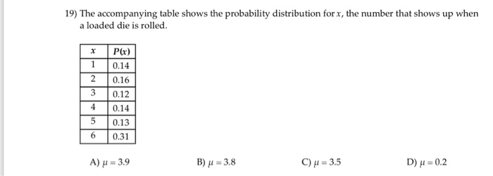 Solved 19) The Accompanying Table Shows The Probability | Chegg.com