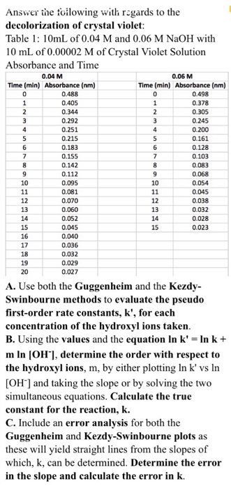 Solved Answer the following with regards to the | Chegg.com