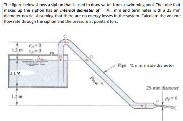 Solved The figure below shows a siphon that is used to draw | Chegg.com