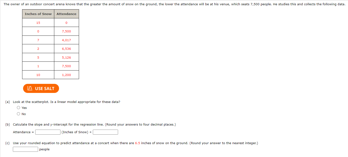 Solved The Owner Of An Outdoor Concert Arena Knows That The Chegg