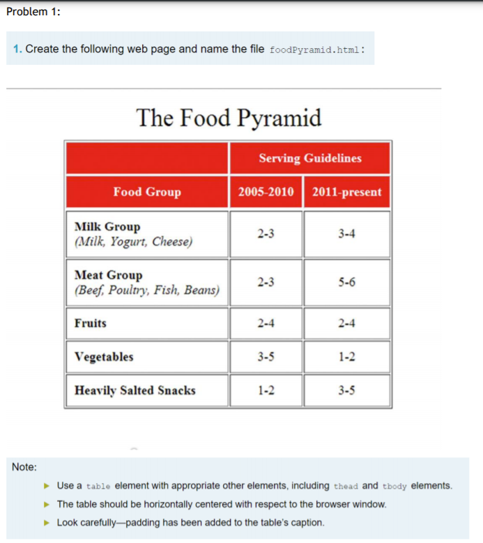 Solved Problem 1: 1. Create the following web page and name | Chegg.com