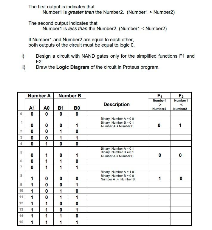 Solved Logic Circuit Design Procedure 1) Determine And | Chegg.com