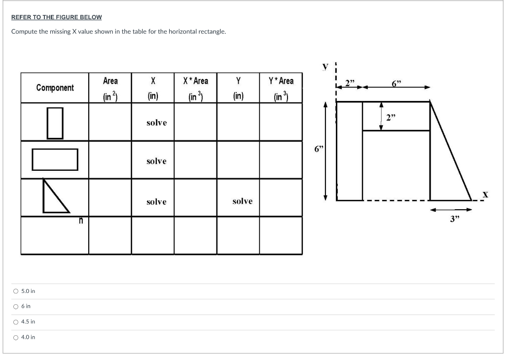 Solved REFER TO THE FIGURE BELOW Compute the missing X value | Chegg.com