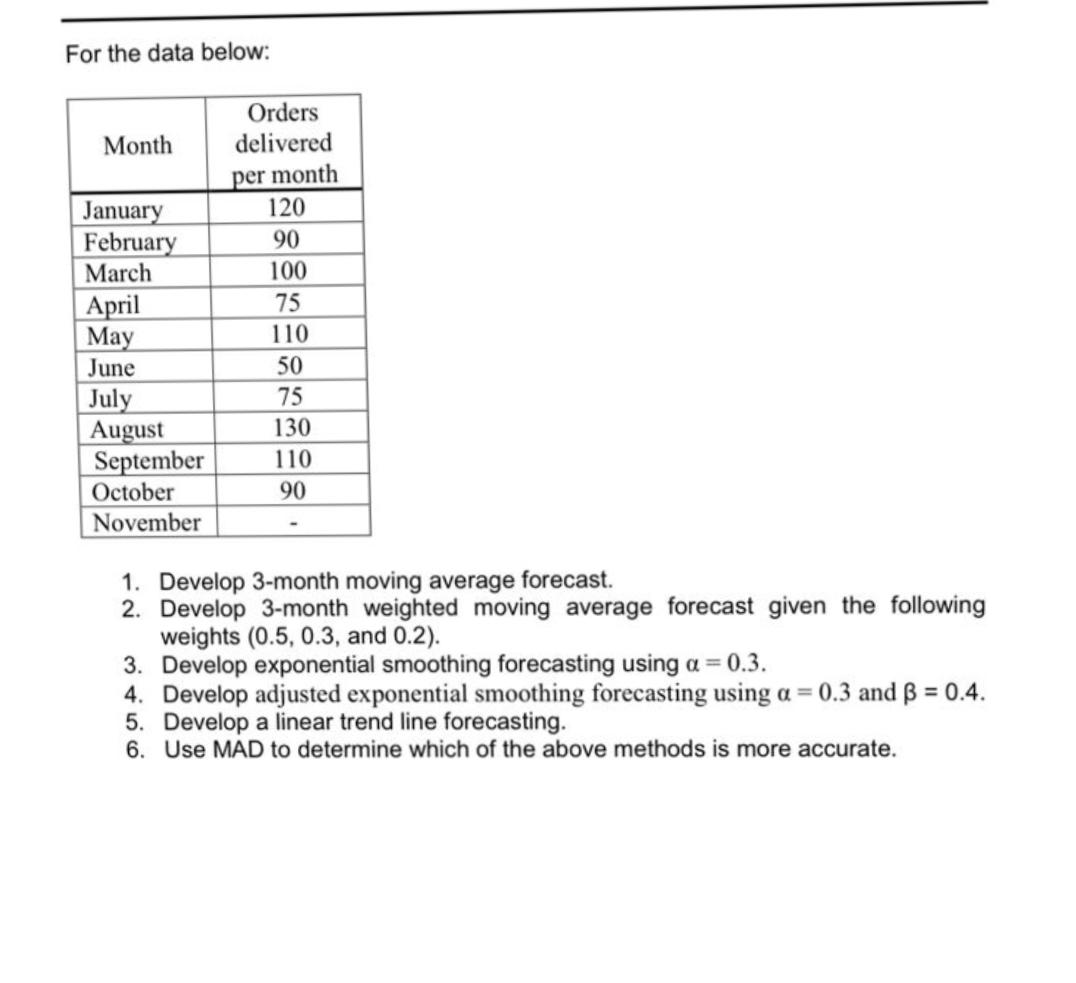 solved-for-the-data-below-1-develop-3-month-moving-average-chegg