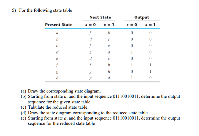 Solved 5) For the following state table Output x = 0 x = 1 | Chegg.com