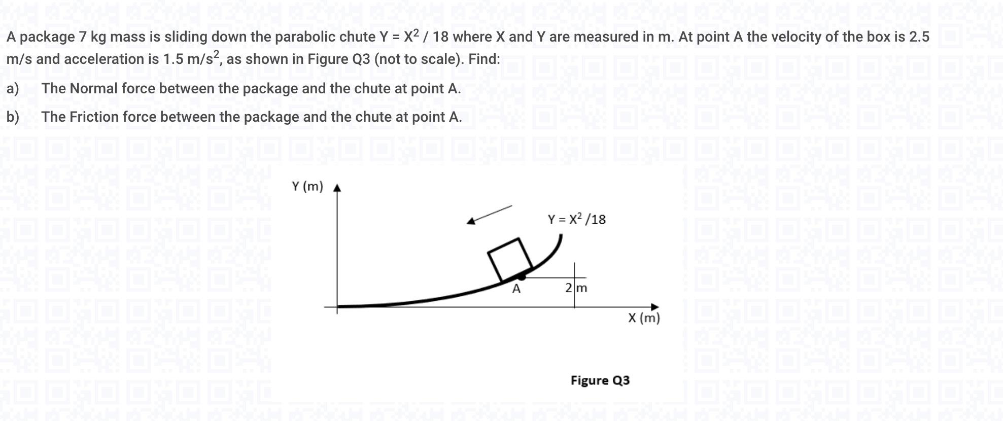 Solved A package 7 kg mass is sliding down the parabolic | Chegg.com