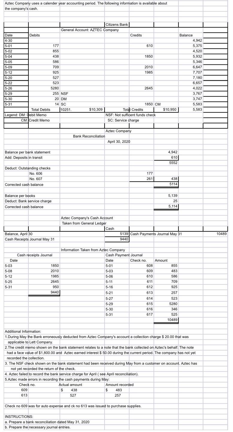 Solved Aztec Company uses a calender year accounting period.