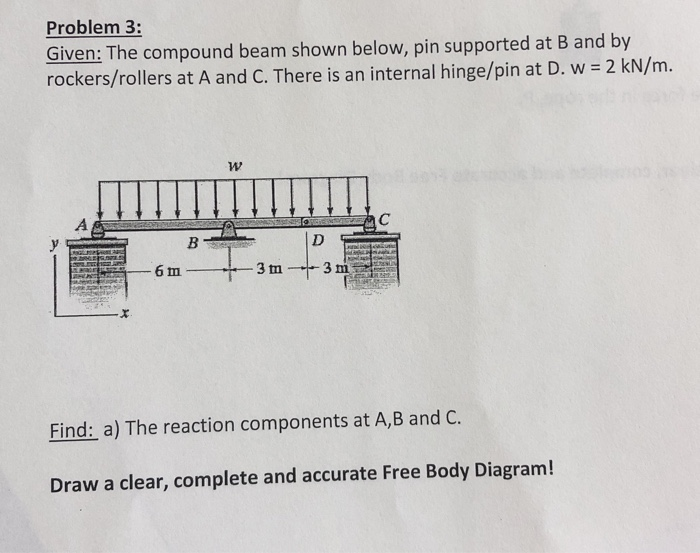 Solved Problem 3: Given: The Compound Beam Shown Below, Pin | Chegg.com