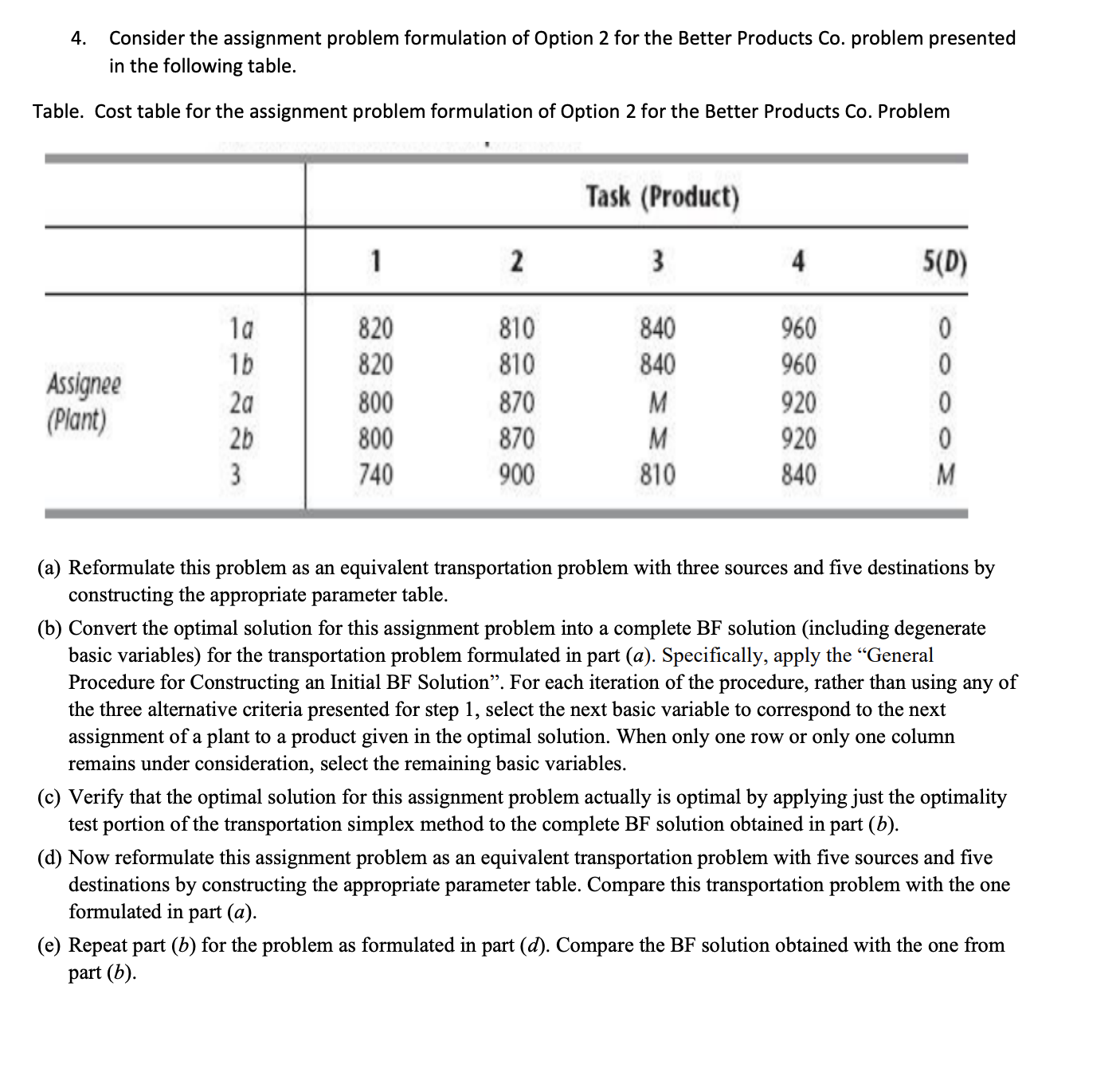 formulation of assignment problem in aoa