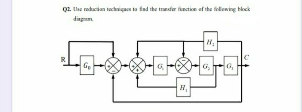 Solved Q2. Use reduction techniques to find the transfer | Chegg.com