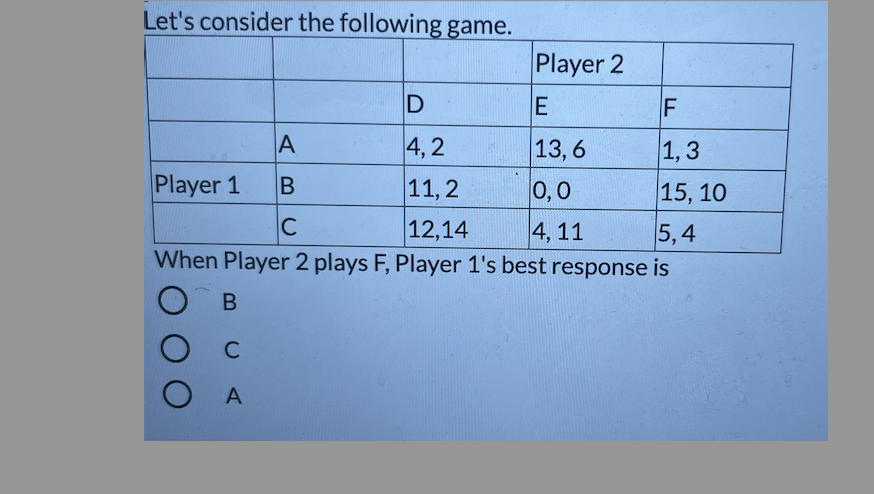 Solved Let's consider the following game. Player 2 D E F A | Chegg.com