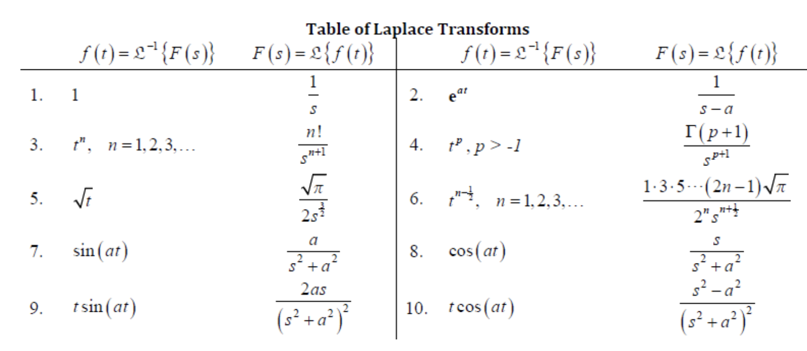 Solved B Assume The Transfer Function H S Of The System Chegg Com